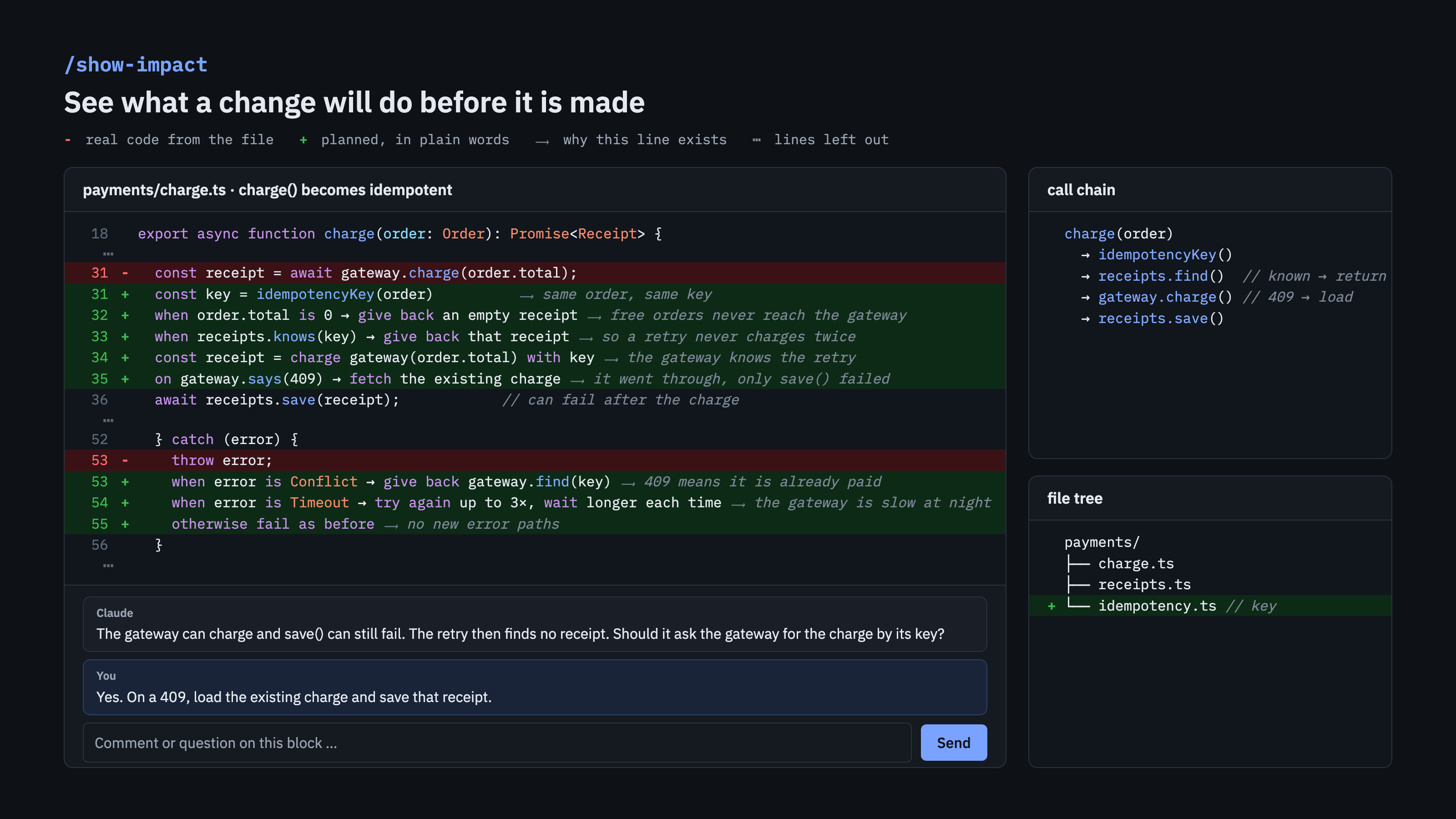 A /show-impact artifact: charge() becomes idempotent, shown as red and green lines with a call chain, a file tree and a question from Claude